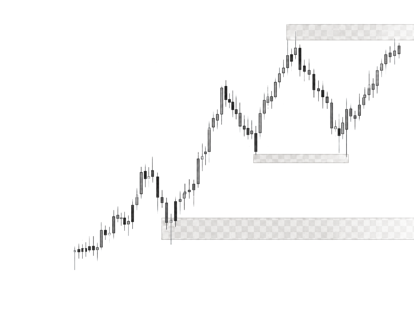 Candlestick chart with supply and demand zones